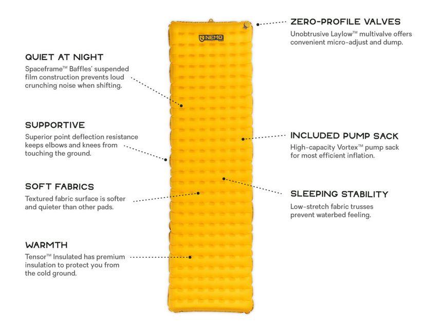 Tensor Ultralight Insulated Sleeping Pad - Regular